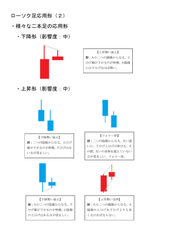 ローソク足応用形