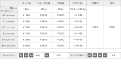 マット紙 フォト光沢紙 合成紙 オプション 包装代 送料 180&mu; 185&mu; 205&mu;