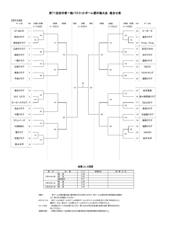 男子組み合わせ（PDF） - 岩手県バスケットボール協会