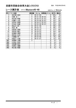 レース集計表 京都市民総合体育大会シクロクロ