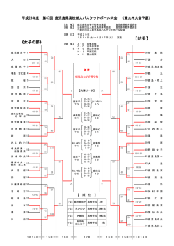 女子 - 鹿児島県高等学校体育連盟