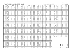 騎手試験合格者 （PDF 142KB）