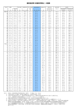 国民負担率の推移（対国民所得比）(PDF:153KB)