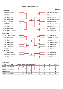 女子結果 - 大阪府柔道連盟