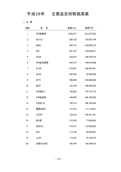 主要品目別取扱高表 平成28年