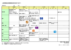 上腕骨観血的整復固定術を受ける方へ