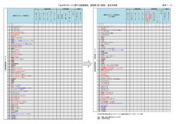 調査票（問13関係） 新旧対照表 資料1－5