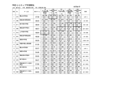 中学女子 - 宇部陸上