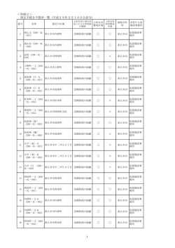 ＜別紙2＞ 指定手続き中箇所一覧（平成29年2月10日公表分）