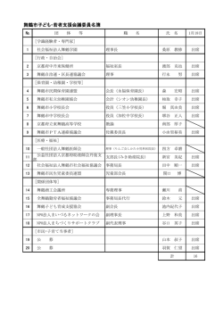 舞鶴市子ども・若者支援会議委員名簿