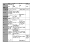 茅ヶ崎市市民参加条例 ヒアリング結果2 （PDF 115.8KB）