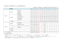 杉並区観光PR動画制作業務公募型プロポーザル実施結果 （PDF 154.4