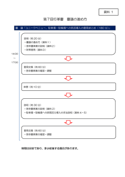 資料1 第6回行革審スケジュール