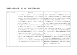 茨城県住生活基本計画 （案）に対するご意見と県の考え方