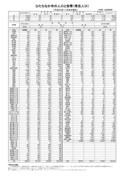 ひたちなか市の人口と世帯（常住人口）