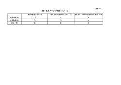 資料5－1 骨子案イメージの類型について