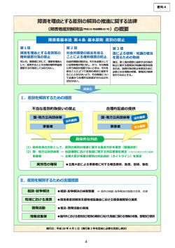 資料4 障害者差別解消法の概要