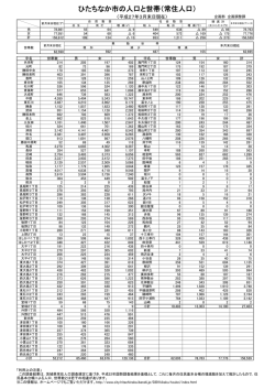 PDFファイル - ひたちなか市