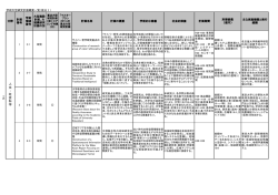 概要資料付録 - 日本学術会議