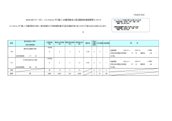 2016/2017シーズン インフルエンザ（疑い）の集団発生に係る臨時休業