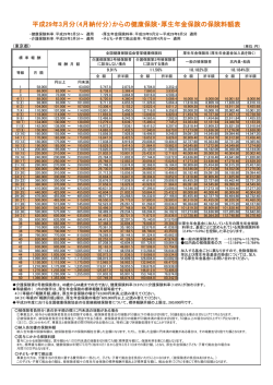 東京 - 全国健康保険協会