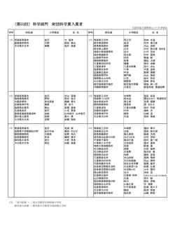 財団科学賞受賞者リスト - 公益財団法人 才能開発教育研究財団