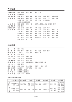 競技役員 - 広島陸上競技協会
