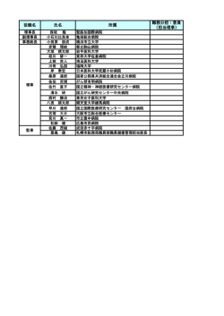 役職名 氏名 所属 職務分担：委員 （担当理事）