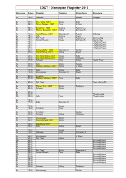 EDCT - Dienstplan Flugleiter 2017 - Aero Club Leipzig