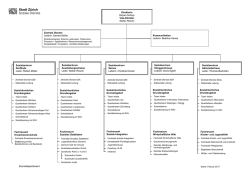 Organigramm Soziale Dienste Stadt Z&uuml;rich