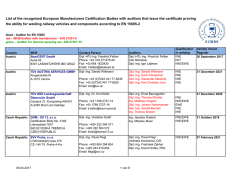 List of the recognized European Manufacturers Certification Bodies