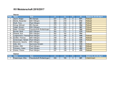 KV Meisterschaft 2016/2017
