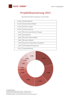 Projektfinanzierung 2015