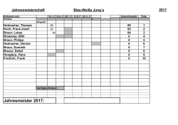 Jahresmeister 2017 - Blau-Weisse