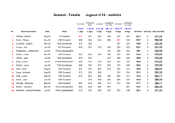 Jugend - Post SV Ludwigshafen