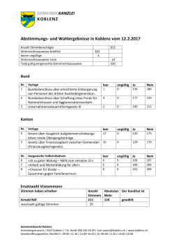 Resultate - Gemeinde Koblenz