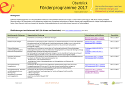 Förderprogramme 2017