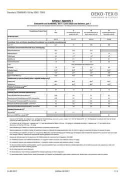 STANDARD 100 by OEKO-TEX