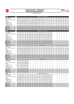 Dettenhausen - Böblingen (Schienenersatzverkehr)
