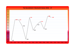 Diagramm TuS Gemischte 14. Sp. 2016-17