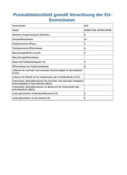 Produktdatenblatt gemäß Verordnung der EU- Kommission