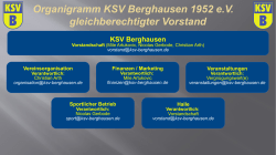 Organigramm KSV Berghausen 1952 e.V. gleichberechtigter Vorstand