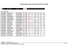 Classement coupe de lorraine U14 filles au 12/02/2017