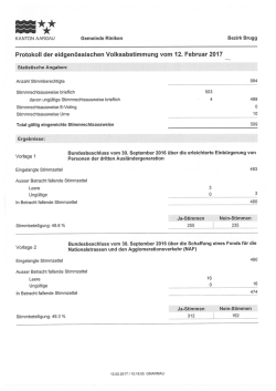 Gemeinde Riniken Bezirk Brugg Statistische Angaben: Total gültig