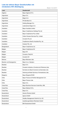 Liste der aktiven Bayer Gesellschaften mit mindestens 50