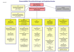 GD FISMA Organigramm