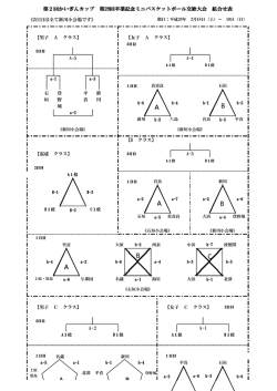 卒業大会組合わせ 最終版 のコピー