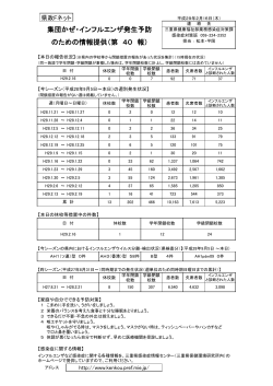 集団かぜ・インフルエンザ発生予防 のための情報提供（第 40 報）