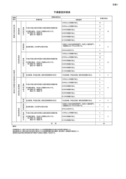 別表1 予備審査評価表