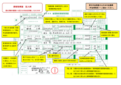 資格取得届 記入例